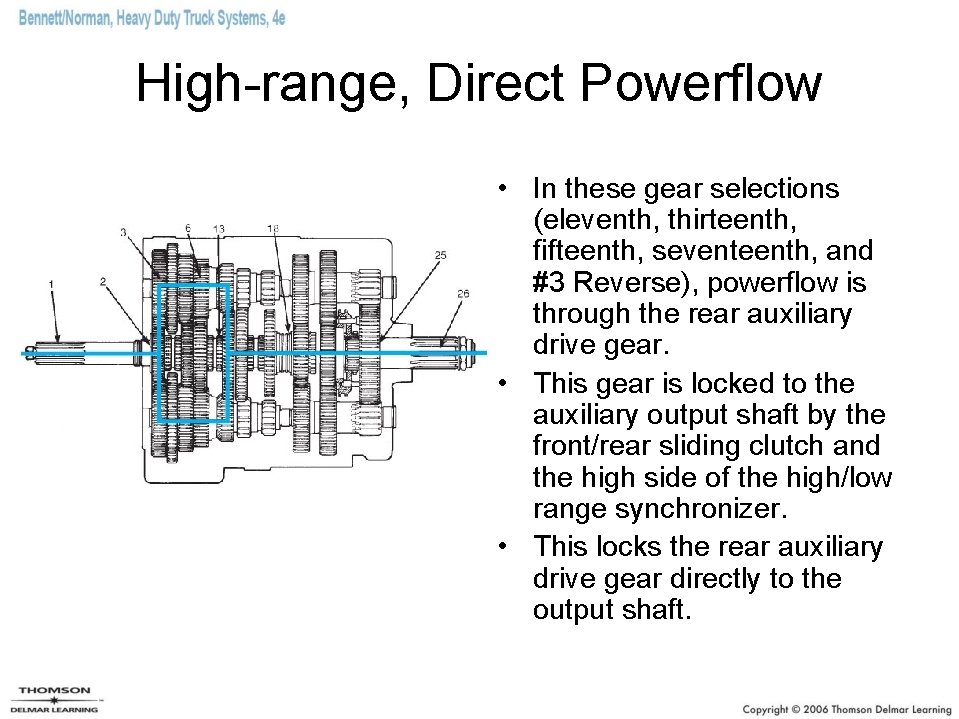 High-range, Direct Powerflow • In these gear selections (eleventh, thirteenth, fifteenth, seventeenth, and #3