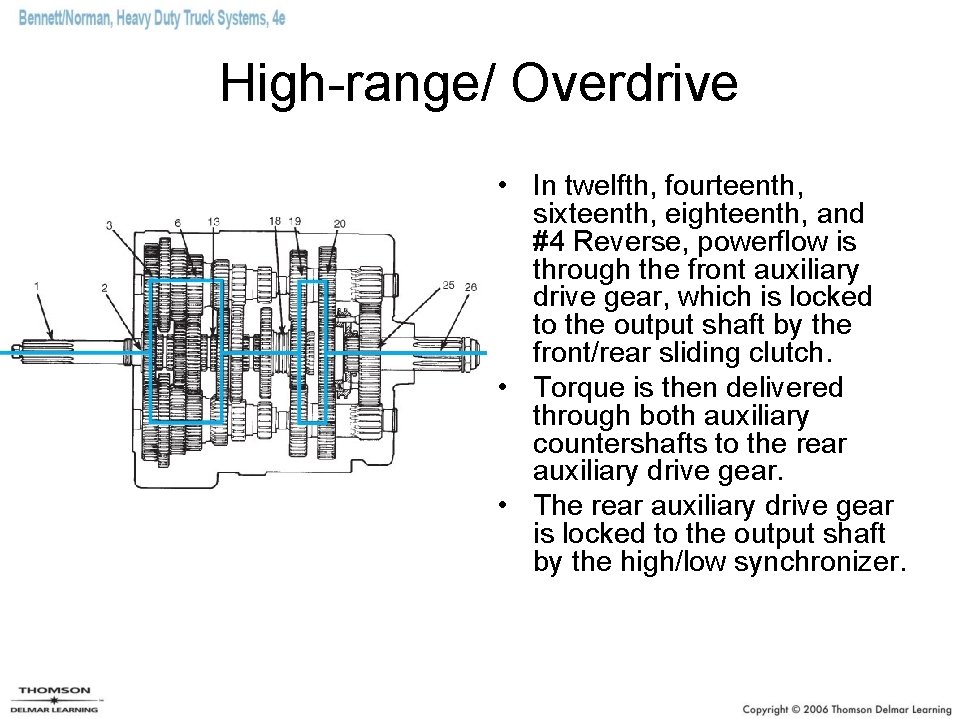 High-range/ Overdrive • In twelfth, fourteenth, sixteenth, eighteenth, and #4 Reverse, powerflow is through