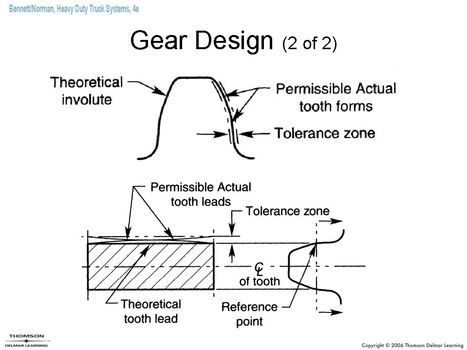 Gear Design (2 of 2) 