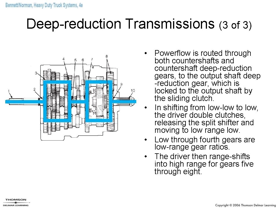 Deep-reduction Transmissions (3 of 3) • Powerflow is routed through both countershafts and countershaft