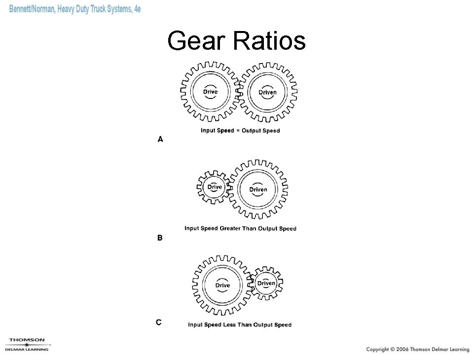 Chapter 15 Standard Transmissions Objectives 1 of 3