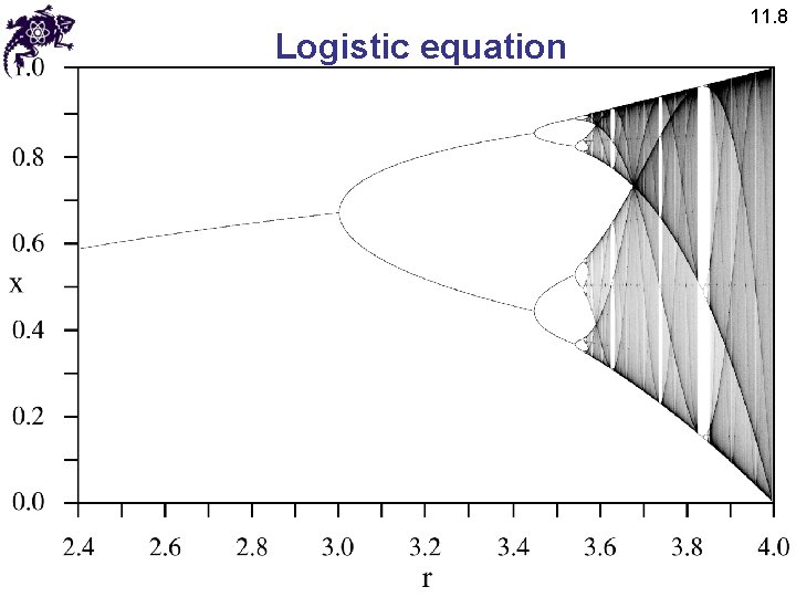 Logistic equation 11. 8 