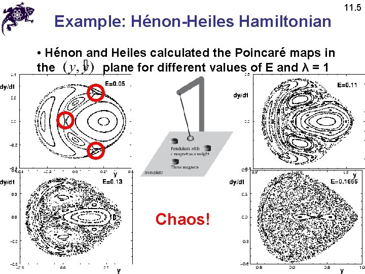 Example: Hénon-Heiles Hamiltonian • Hénon and Heiles calculated the Poincaré maps in the plane
