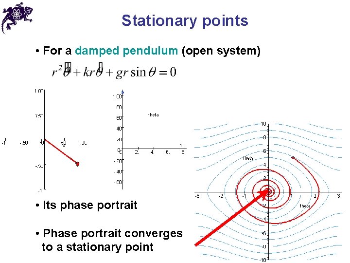 Stationary points • For a damped pendulum (open system) • Its phase portrait •
