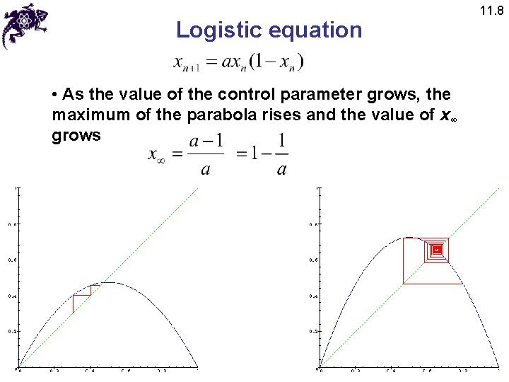 Logistic equation • As the value of the control parameter grows, the maximum of