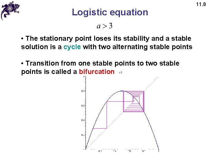 Logistic equation • The stationary point loses its stability and a stable solution is