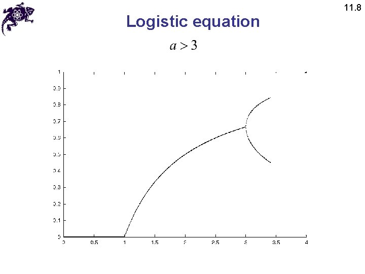 Logistic equation 11. 8 