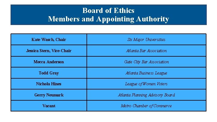 Board of Ethics Board Ethics Members Authority Members and Appointing Authority Kate Wasch, Chair