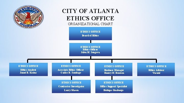 CITY OF ATLANTA ETHICS OFFICE ORGANIZATIONAL CHART ETHICS OFFICE Board of Ethics ETHICS OFFICE