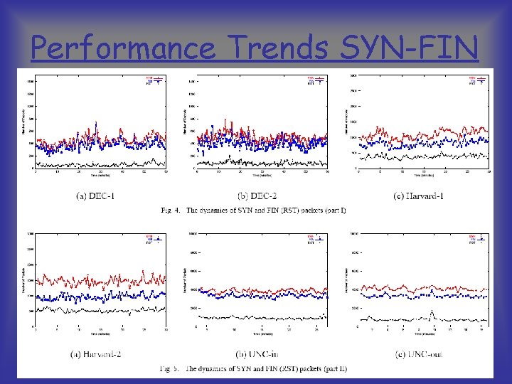 Performance Trends SYN-FIN 