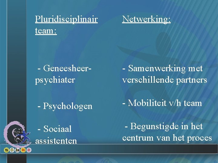 Pluridisciplinair team: Netwerking: - Geneesheerpsychiater - Samenwerking met verschillende partners - Psychologen - Mobiliteit