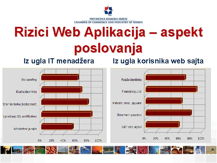 Rizici Web Aplikacija – aspekt poslovanja Iz ugla IT menadžera Iz ugla korisnika web