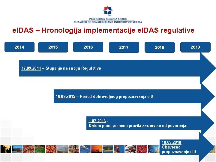 e. IDAS – Hronologija implementacije e. IDAS regulative 2014 2015 2016 2017 2018 2019