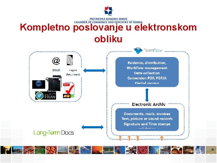 Kompletno poslovanje u elektronskom obliku 