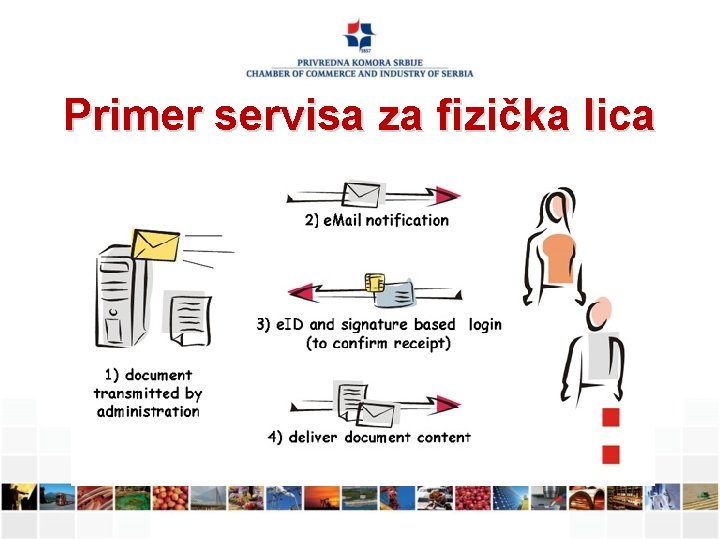 Primer servisa za fizička lica 