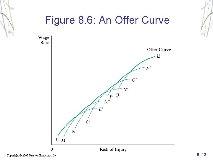 Figure 8. 6: An Offer Curve Copyright © 2009 Pearson Education, Inc. 8 -