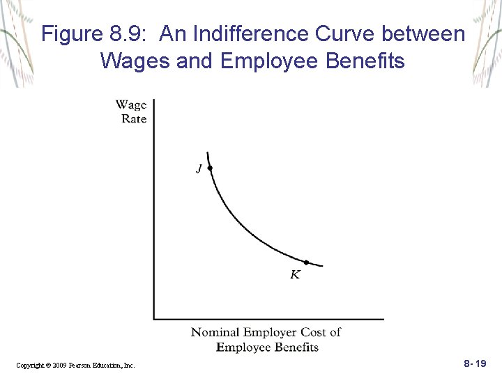 Figure 8. 9: An Indifference Curve between Wages and Employee Benefits Copyright © 2009