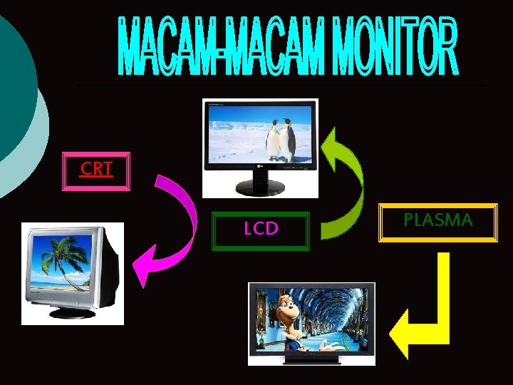 CRT LCD PLASMA 
