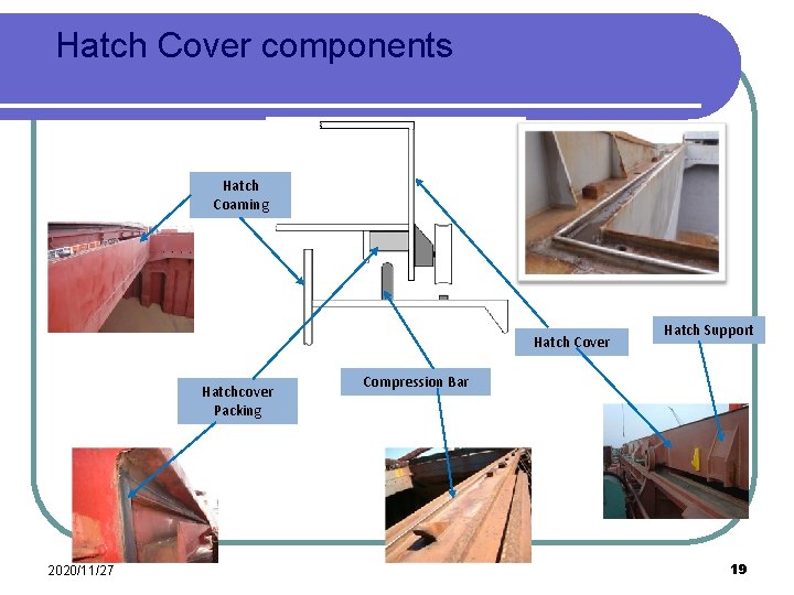 Hatch Cover components Hatch Coaming Hatch Cover Hatchcover Packing 2020/11/27 Hatch Support Compression Bar