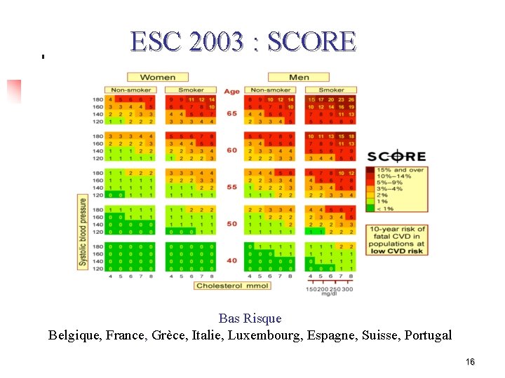 ESC 2003 : SCORE Bas Risque Belgique, France, Grèce, Italie, Luxembourg, Espagne, Suisse, Portugal