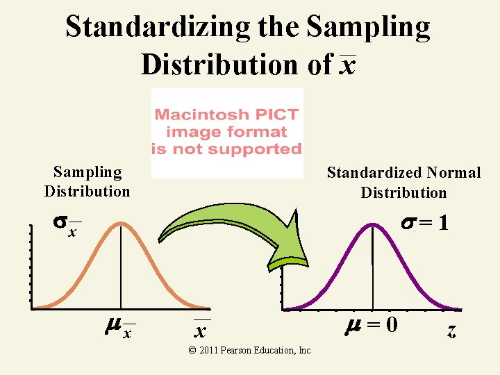 Standardizing the Sampling Distribution of x Sampling Distribution Standardized Normal Distribution = 1 x