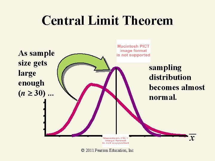 Central Limit Theorem As sample size gets large enough (n 30). . . sampling