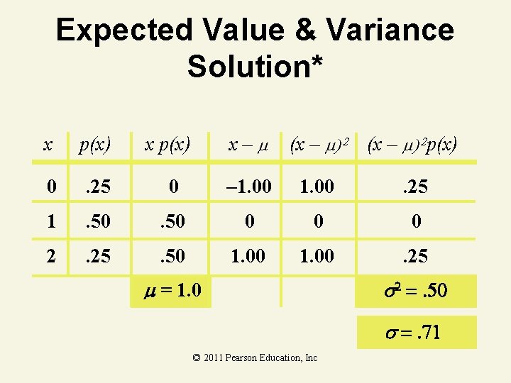 Expected Value & Variance Solution* x p(x) x– (x – ) 2 p(x) 0