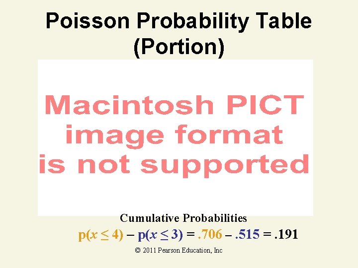 Poisson Probability Table (Portion) Cumulative Probabilities p(x ≤ 4) – p(x ≤ 3) =.