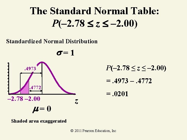 The Standard Normal Table: P(– 2. 78 z – 2. 00) Standardized Normal Distribution