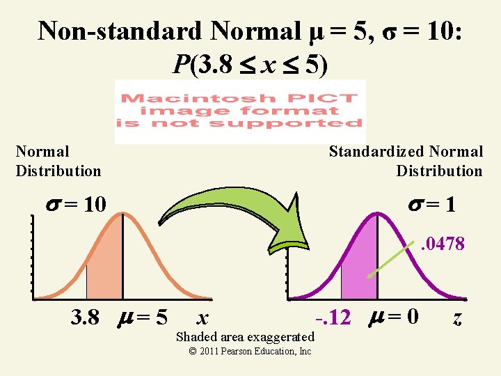 Non-standard Normal μ = 5, σ = 10: P(3. 8 x 5) Normal Distribution