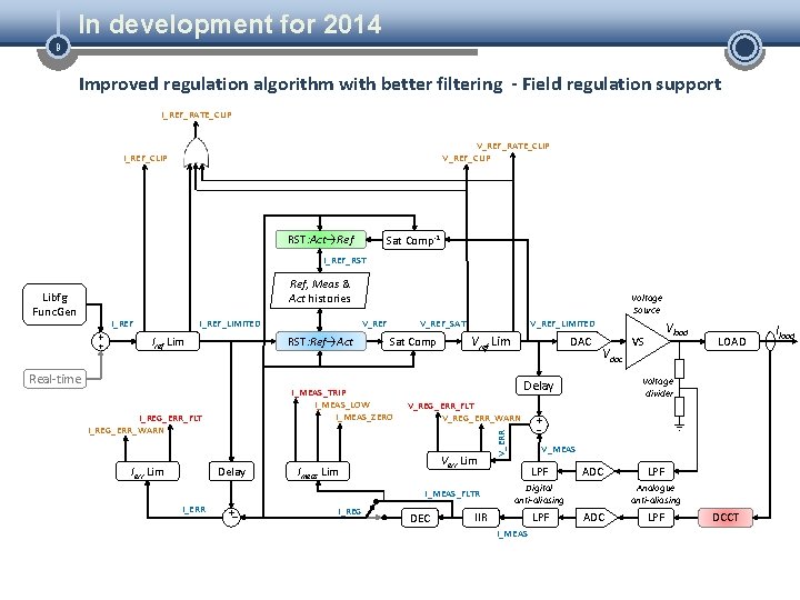 In development for 2014 9 Improved regulation algorithm with better filtering - Field regulation