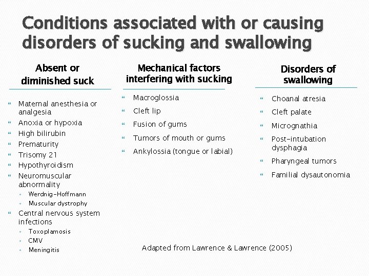 Conditions associated with or causing disorders of sucking and swallowing Absent or diminished suck