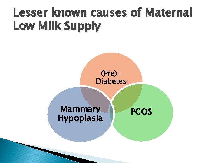 Lesser known causes of Maternal Low Milk Supply (Pre)Diabetes Mammary Hypoplasia PCOS 
