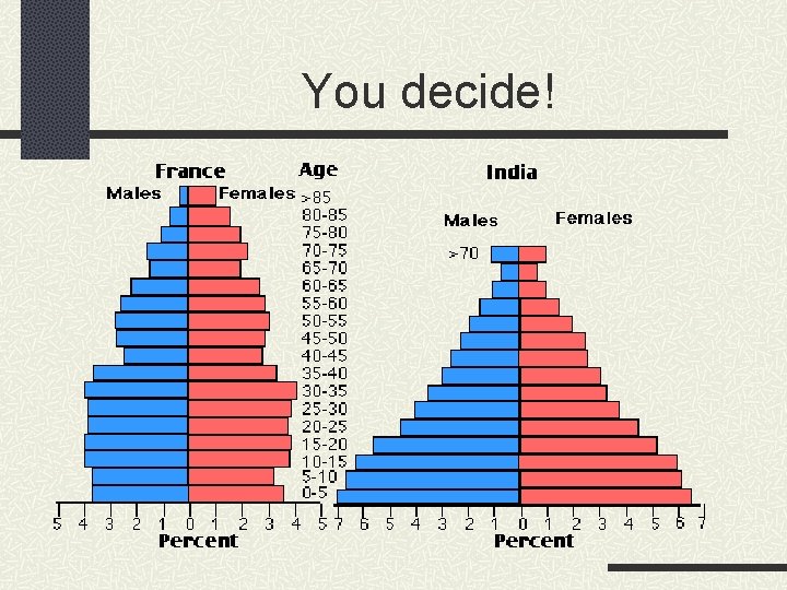 You decide! 