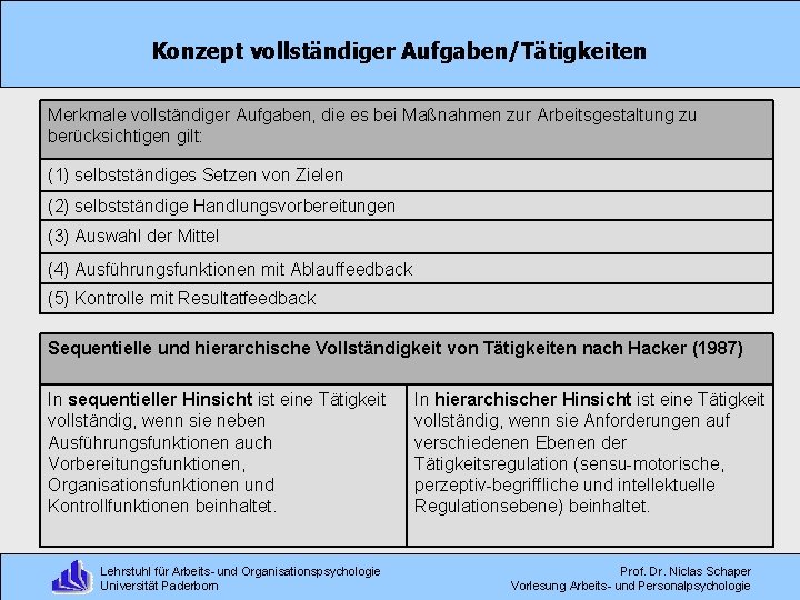 Konzept vollständiger Aufgaben/Tätigkeiten Merkmale vollständiger Aufgaben, die es bei Maßnahmen zur Arbeitsgestaltung zu berücksichtigen