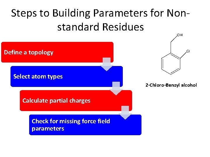 Steps to Building Parameters for Nonstandard Residues Define a topology Select atom types 2