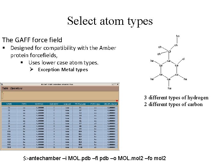 Select atom types The GAFF force field § Designed for compatibility with the Amber