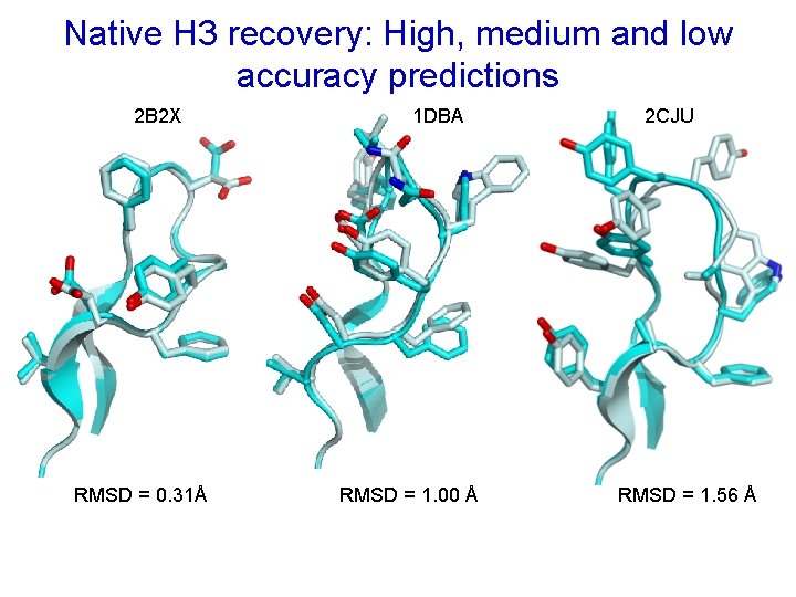 Native H 3 recovery: High, medium and low accuracy predictions 2 B 2 X
