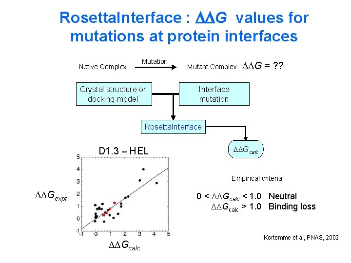 Rosetta. Interface : G values for mutations at protein interfaces Native Complex Mutation Crystal