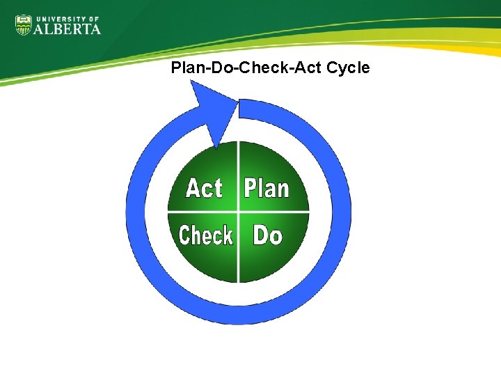 Plan-Do-Check-Act Cycle 