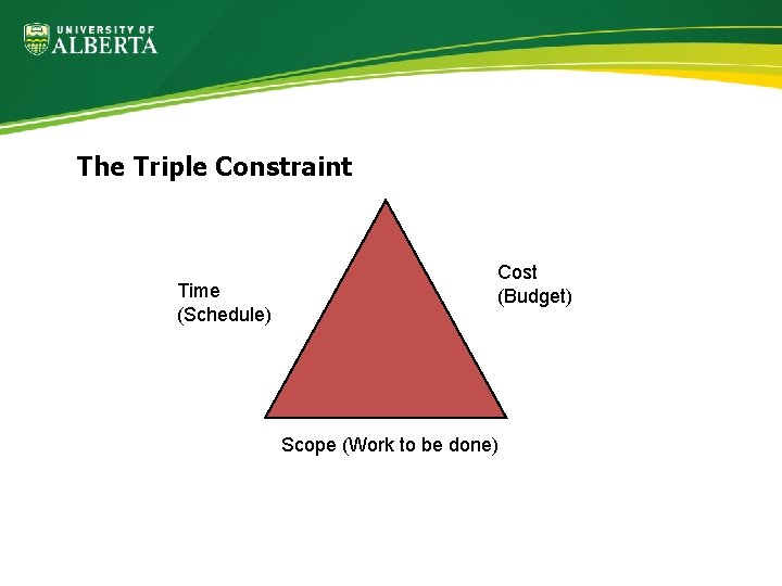 The Triple Constraint Time (Schedule) Cost (Budget) Scope (Work to be done) 