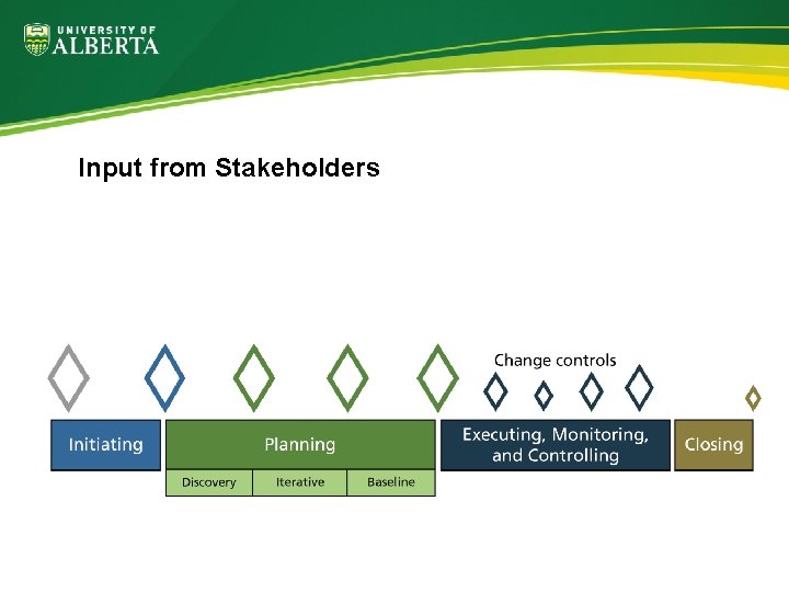 Input from Stakeholders 