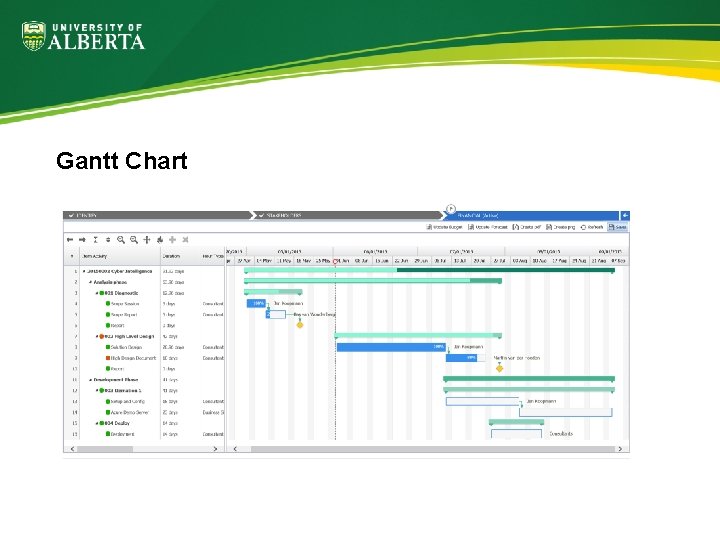 Gantt Chart 