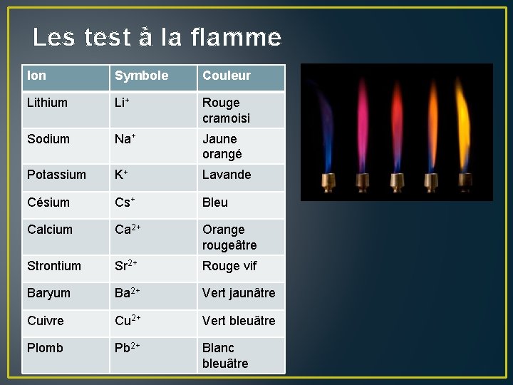 Les test à la flamme Ion Symbole Couleur Lithium Li+ Rouge cramoisi Sodium Na+