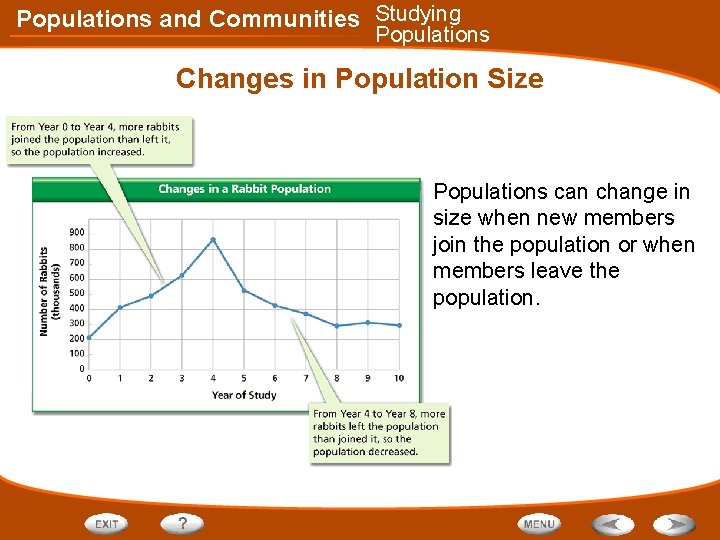 Populations and Communities Studying Populations Changes in Population Size Populations can change in size