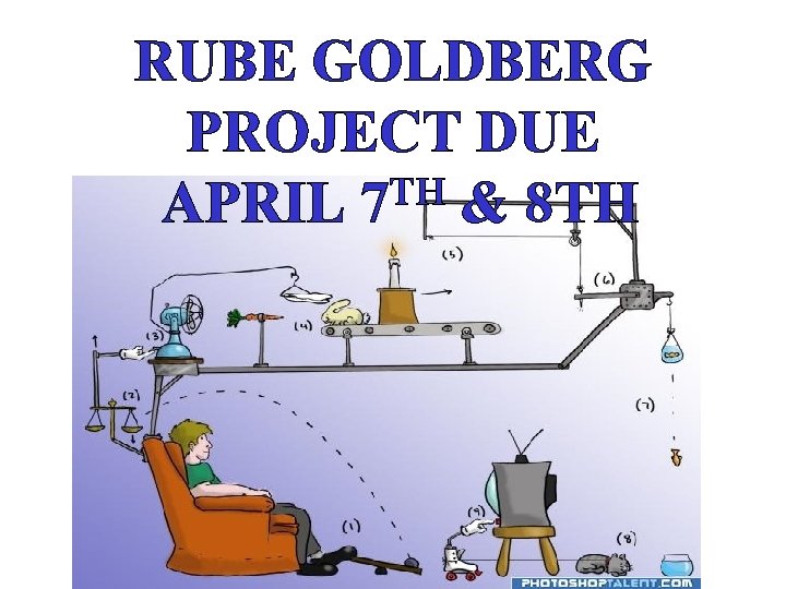 RUBE GOLDBERG PROJECT DUE TH APRIL 7 & 8 TH 