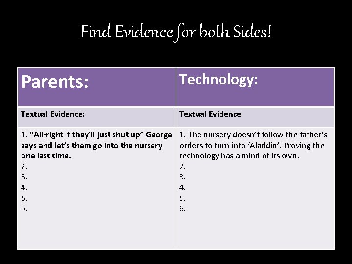 Find Evidence for both Sides! Parents: Technology: Textual Evidence: 1. “All-right if they’ll just