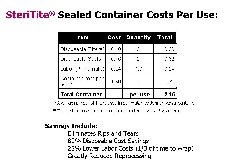 Steri. Tite® Sealed Container Costs Per Use: Item Cost Quantity Total Disposable Filters* 0.