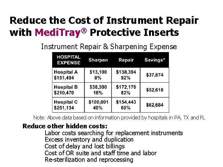Reduce the Cost of Instrument Repair with Medi. Tray® Protective Inserts Instrument Repair &