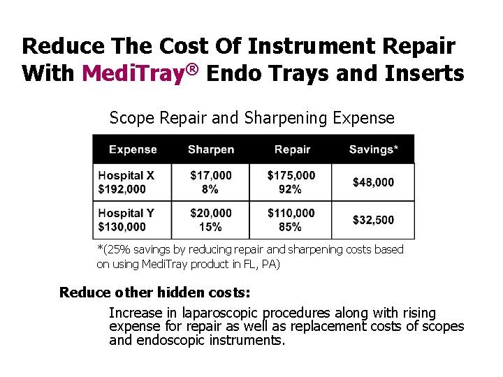 Reduce The Cost Of Instrument Repair With Medi. Tray® Endo Trays and Inserts Scope